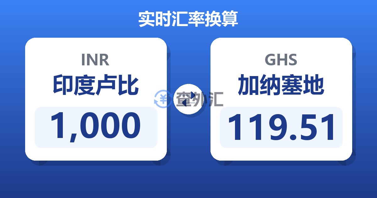 1,000印度卢比兑加纳塞地