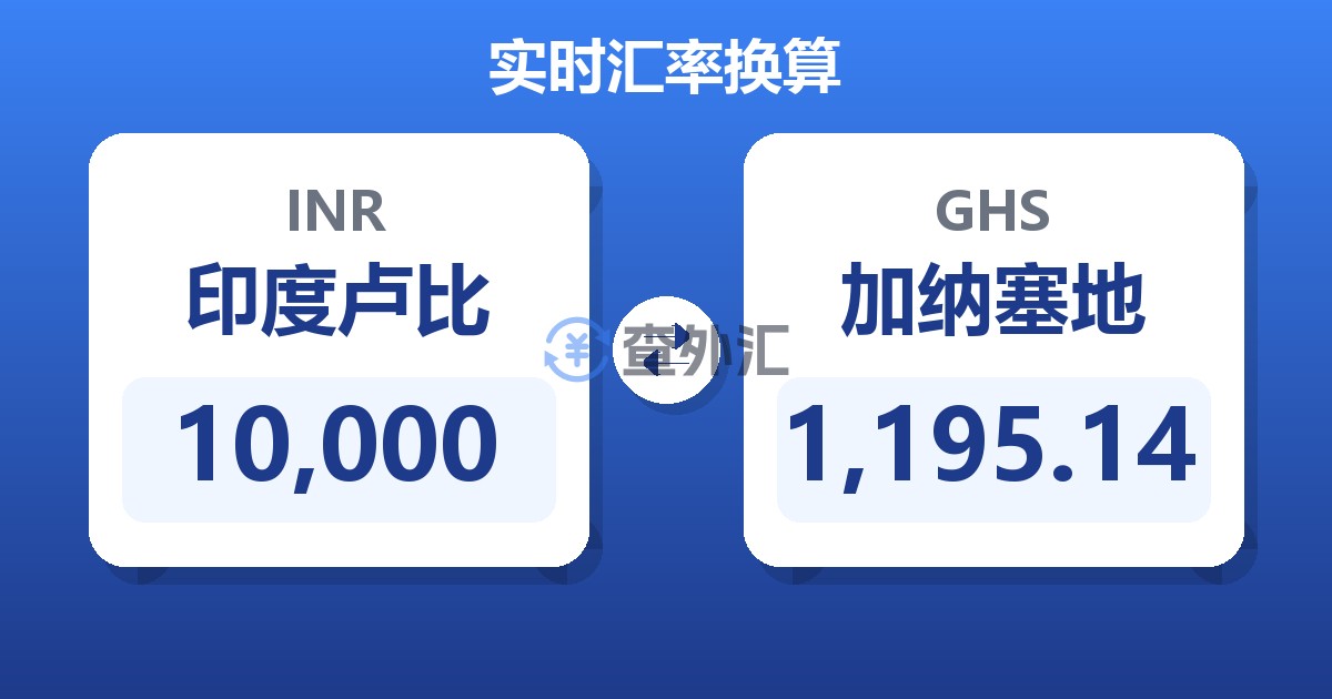 10,000印度卢比兑加纳塞地