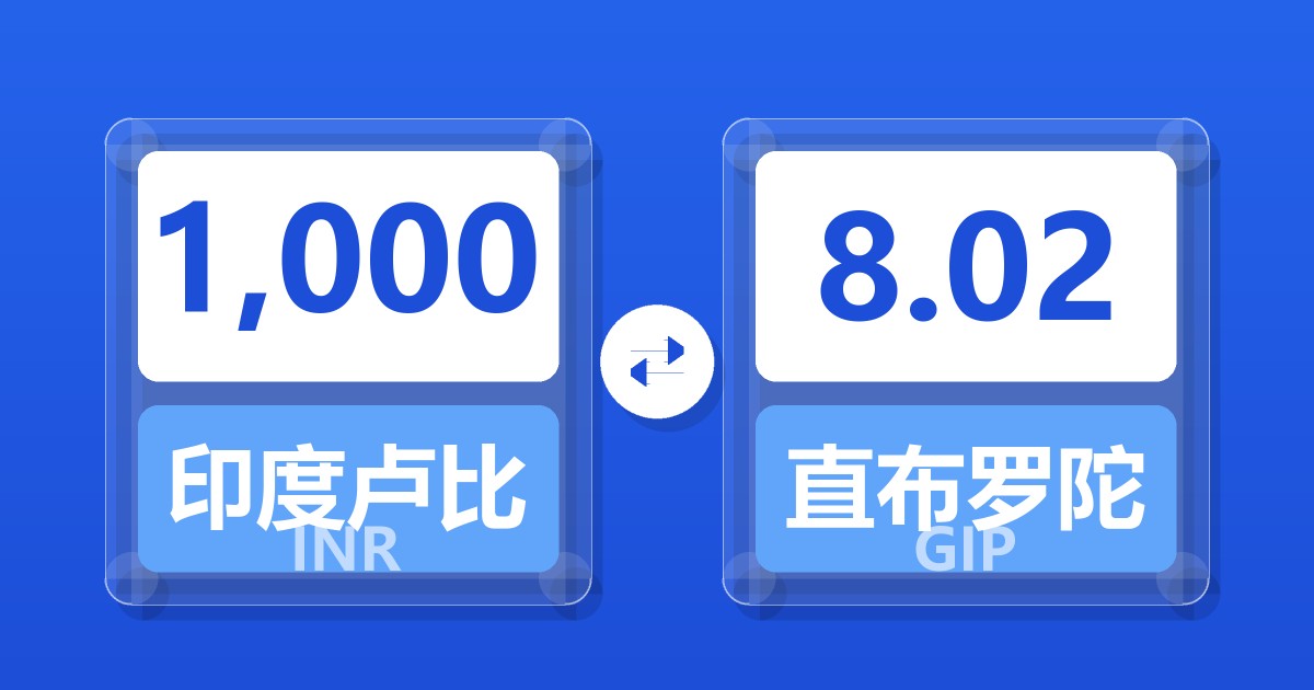 1,000印度卢比兑直布罗陀镑