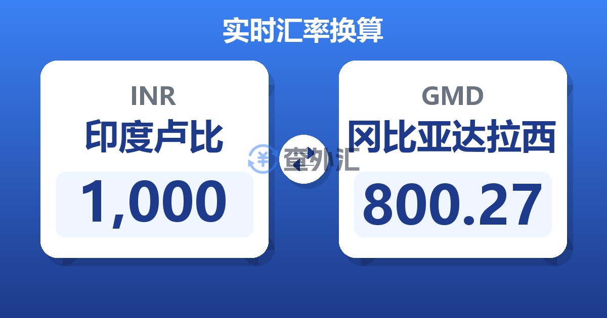1,000印度卢比兑冈比亚达拉西