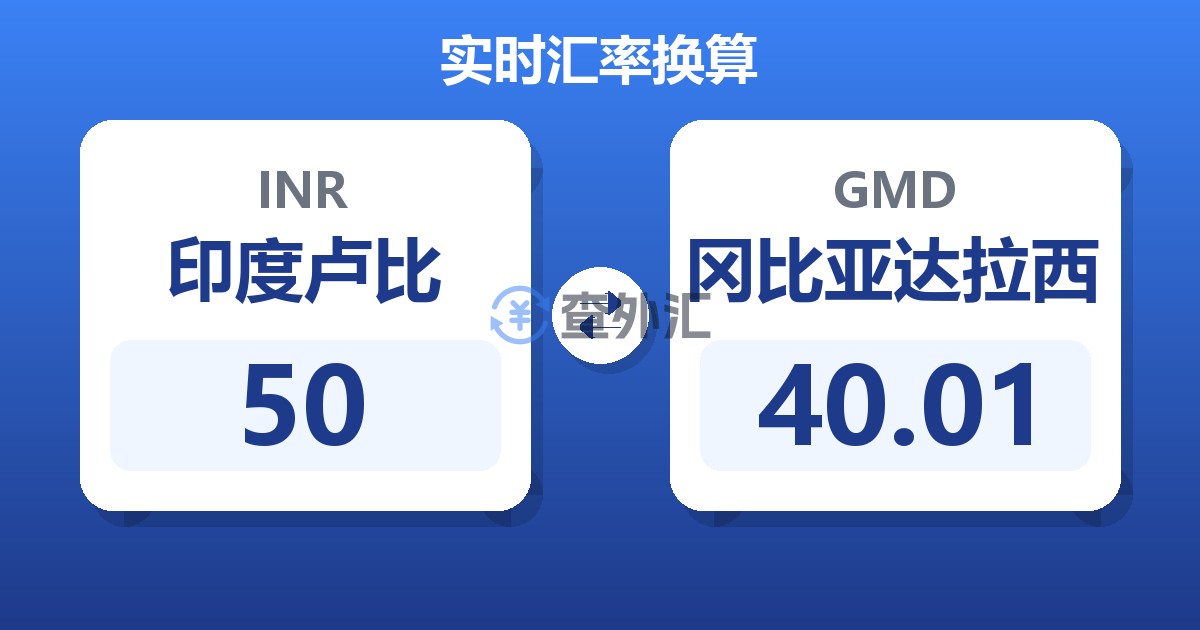 50印度卢比兑冈比亚达拉西