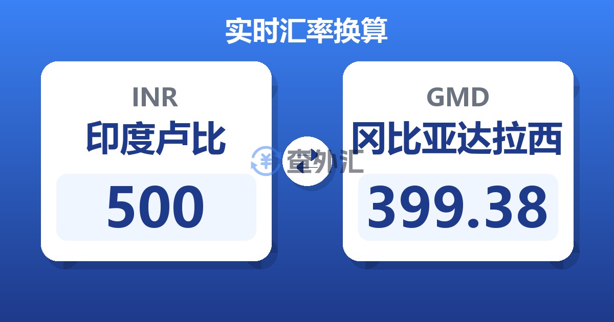 500印度卢比兑冈比亚达拉西