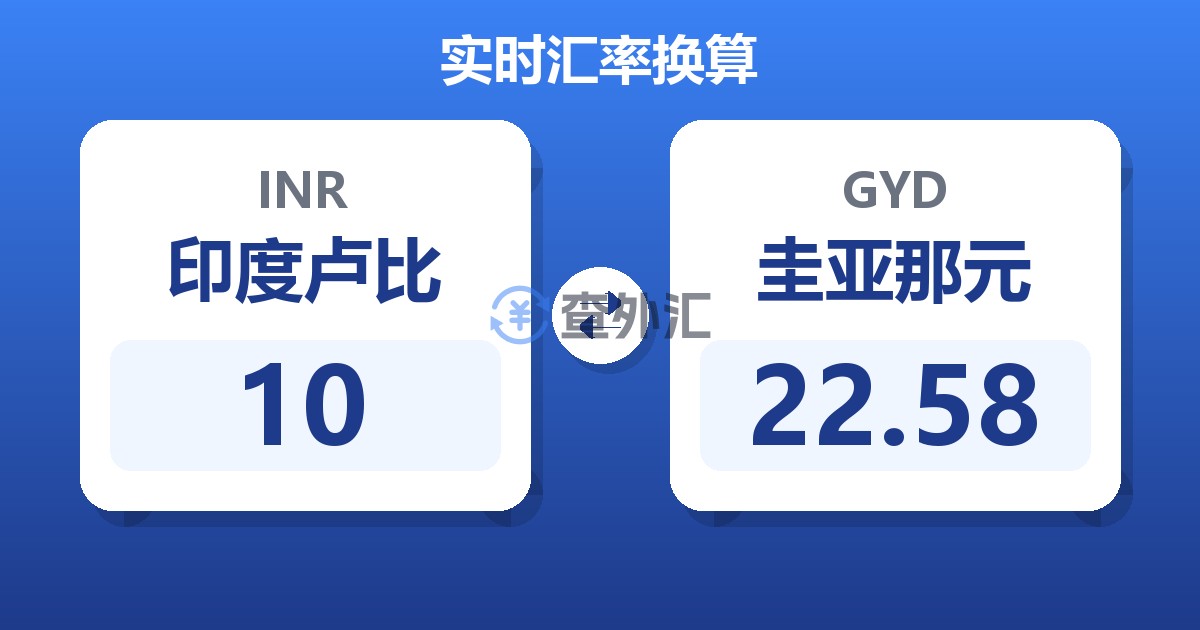 10印度卢比兑圭亚那元