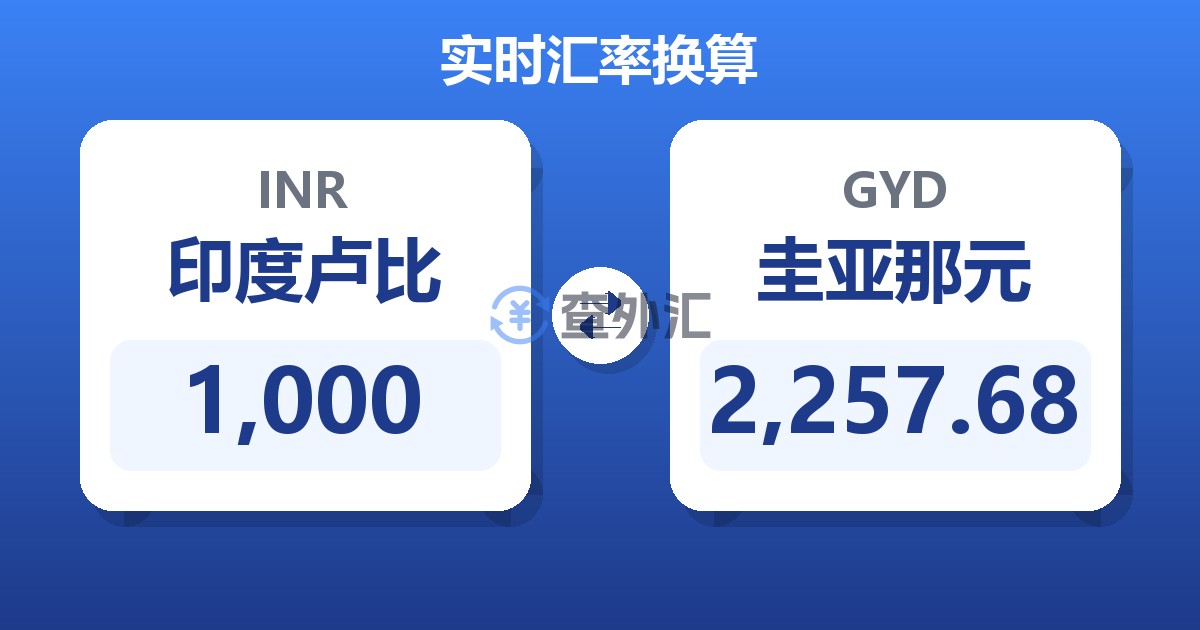 1,000印度卢比兑圭亚那元