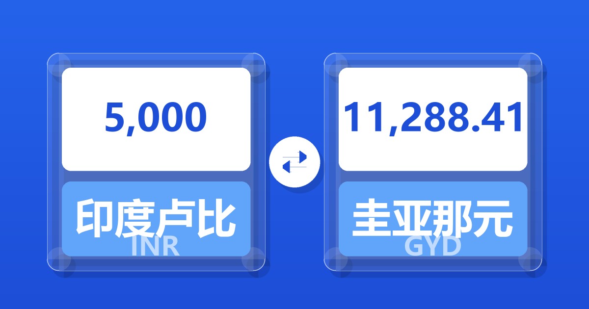 5,000印度卢比兑圭亚那元