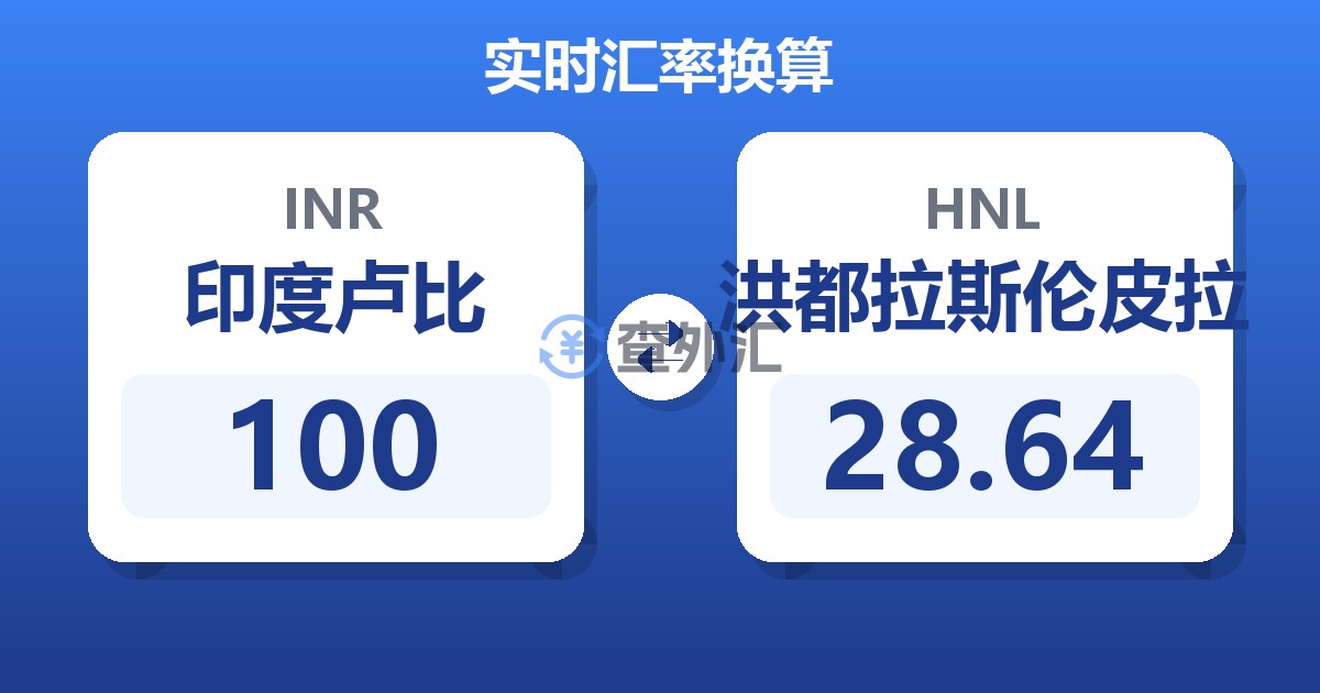 100印度卢比兑洪都拉斯伦皮拉