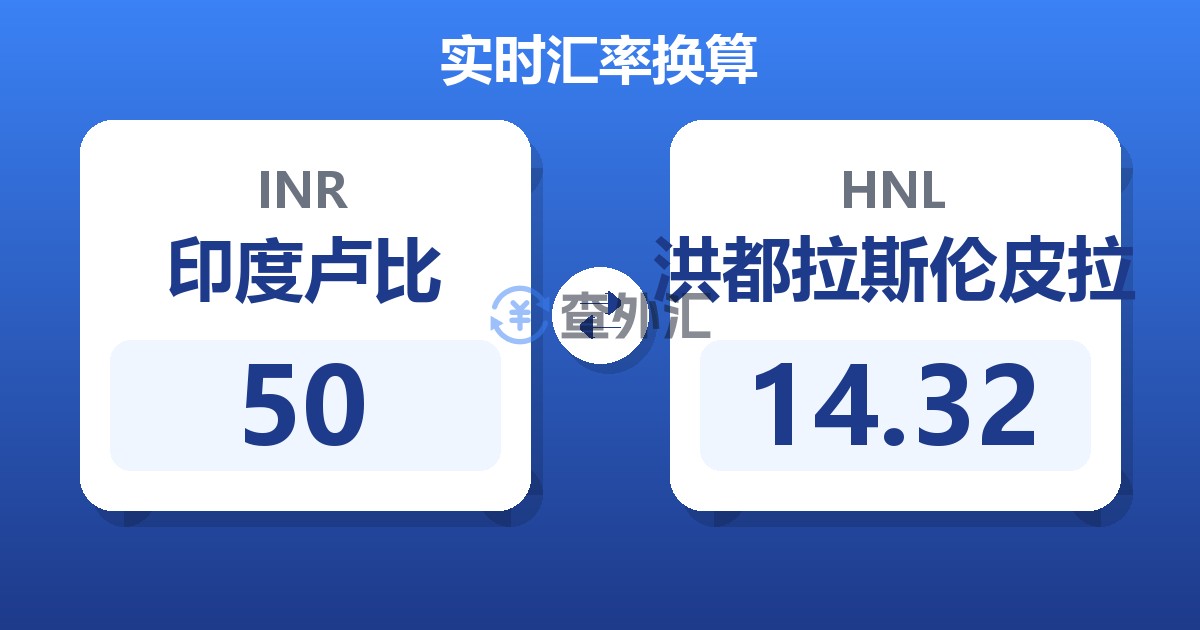 50印度卢比兑洪都拉斯伦皮拉