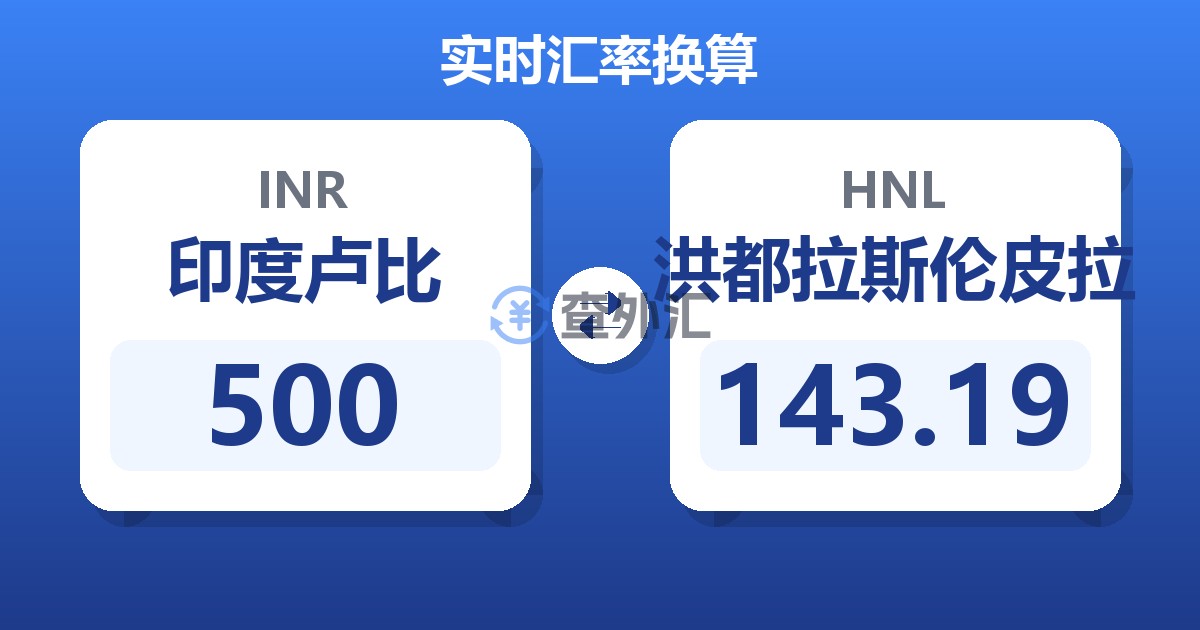 500印度卢比兑洪都拉斯伦皮拉