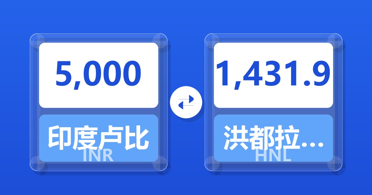 5,000印度卢比兑洪都拉斯伦皮拉