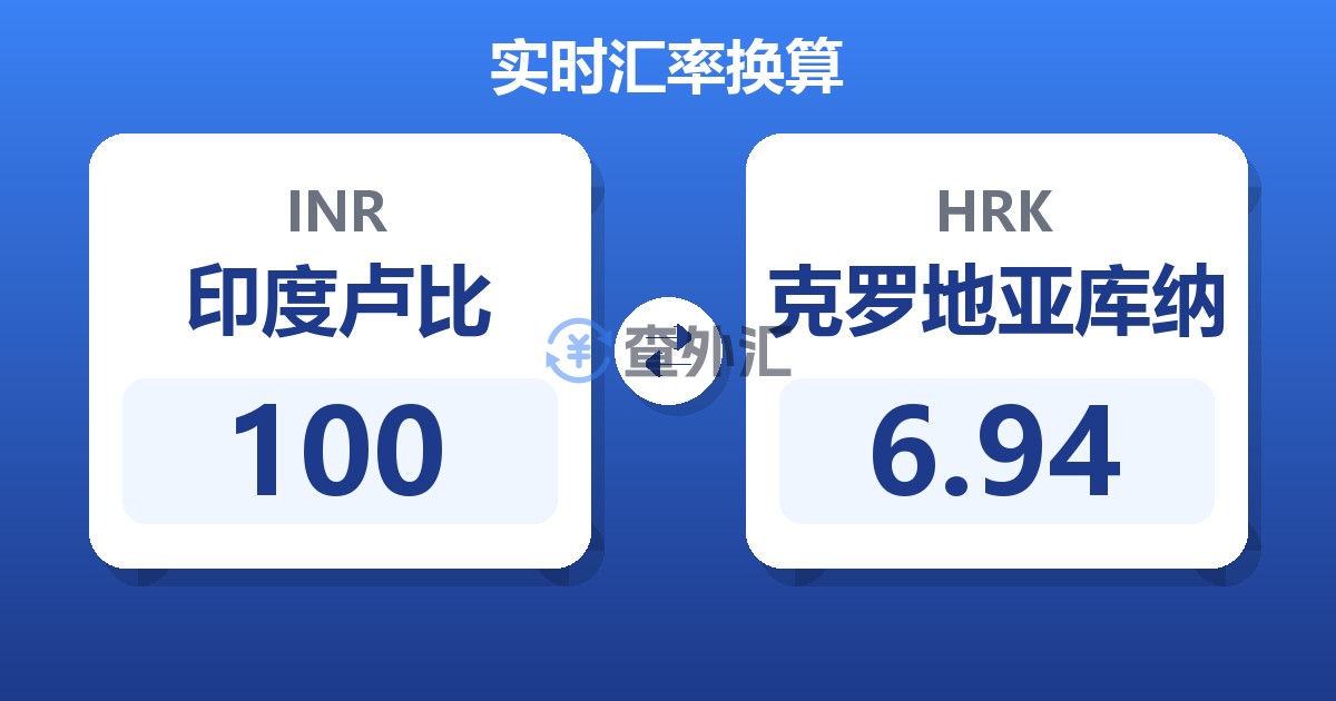 100印度卢比兑克罗地亚库纳