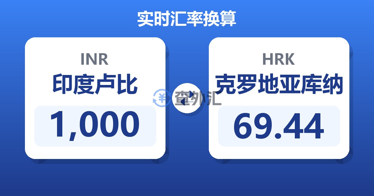 1,000印度卢比兑克罗地亚库纳