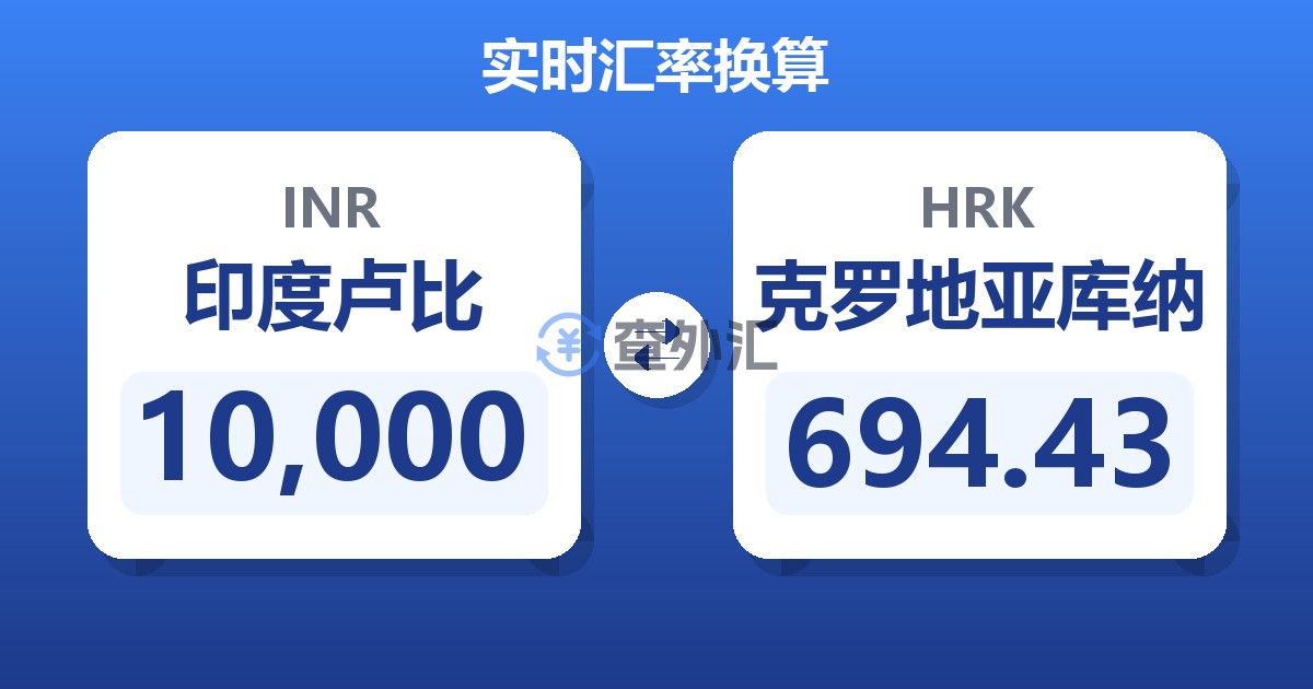 10,000印度卢比兑克罗地亚库纳
