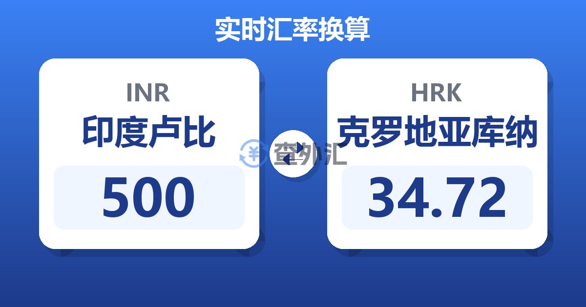 500印度卢比兑克罗地亚库纳