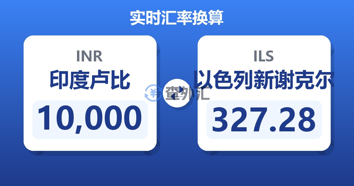 10,000印度卢比兑以色列新谢克尔
