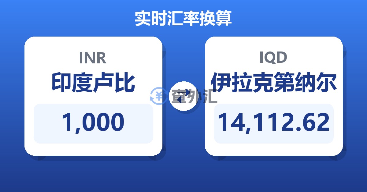 1,000印度卢比兑伊拉克第纳尔