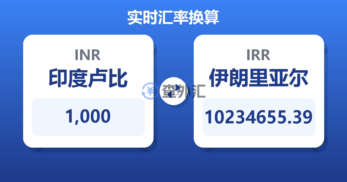 1,000印度卢比兑伊朗里亚尔