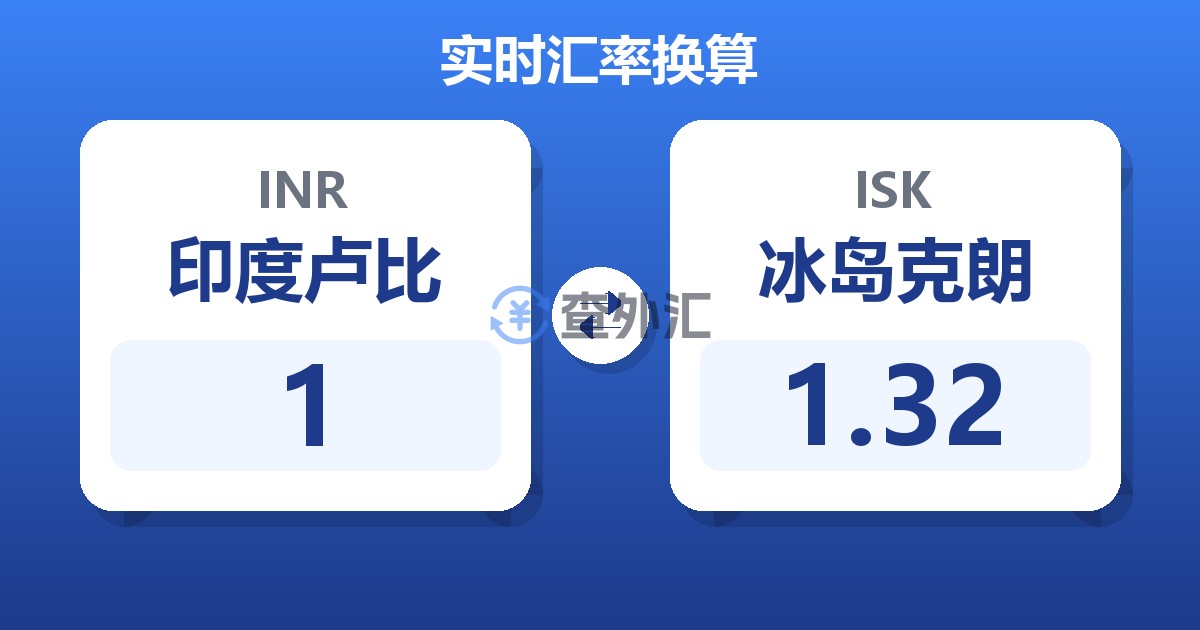 1印度卢比兑冰岛克朗
