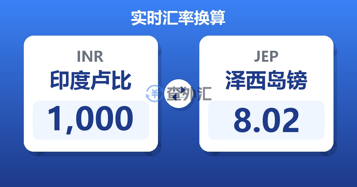 1,000印度卢比兑泽西岛镑