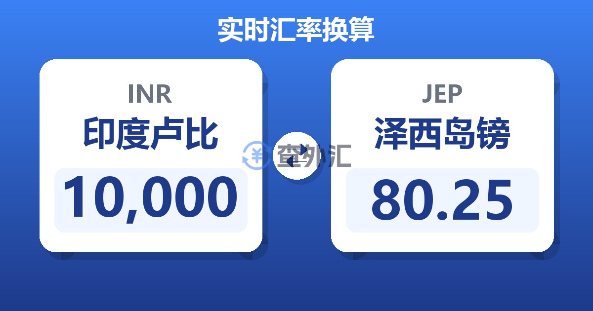 10,000印度卢比兑泽西岛镑