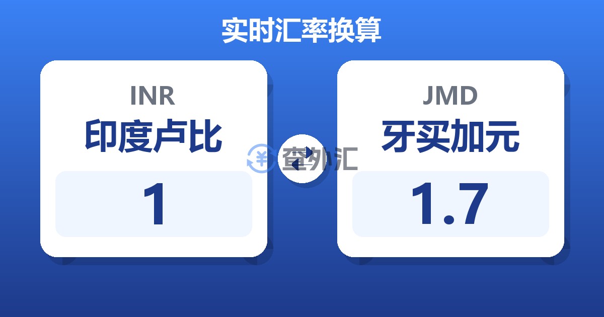 1印度卢比兑牙买加元