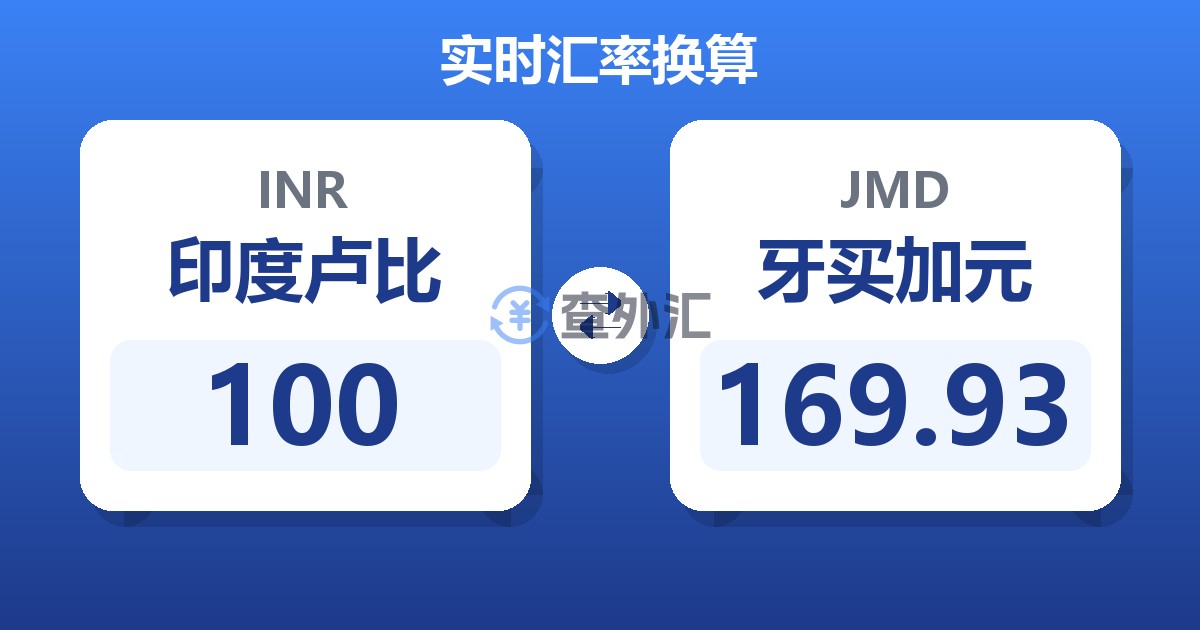 100印度卢比兑牙买加元