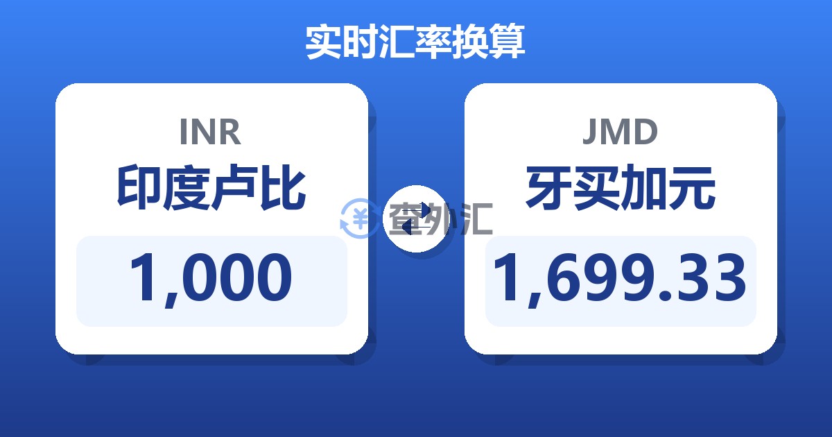 1,000印度卢比兑牙买加元