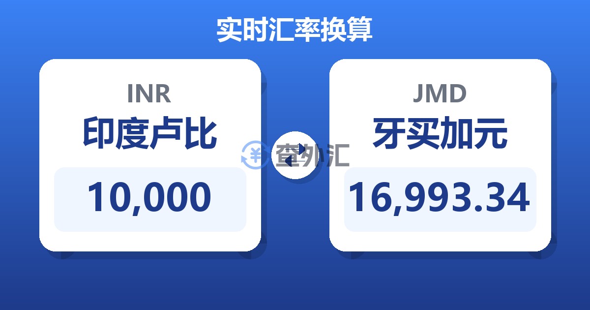 10,000印度卢比兑牙买加元