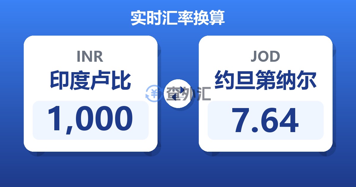 1,000印度卢比兑约旦第纳尔