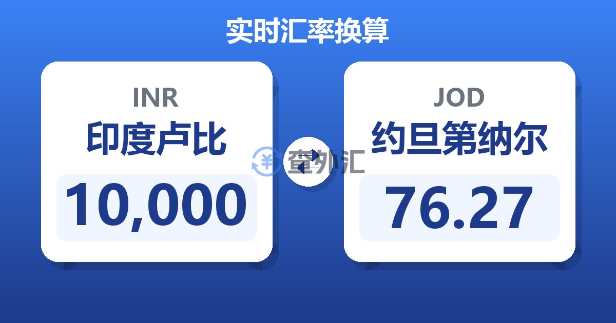 10,000印度卢比兑约旦第纳尔