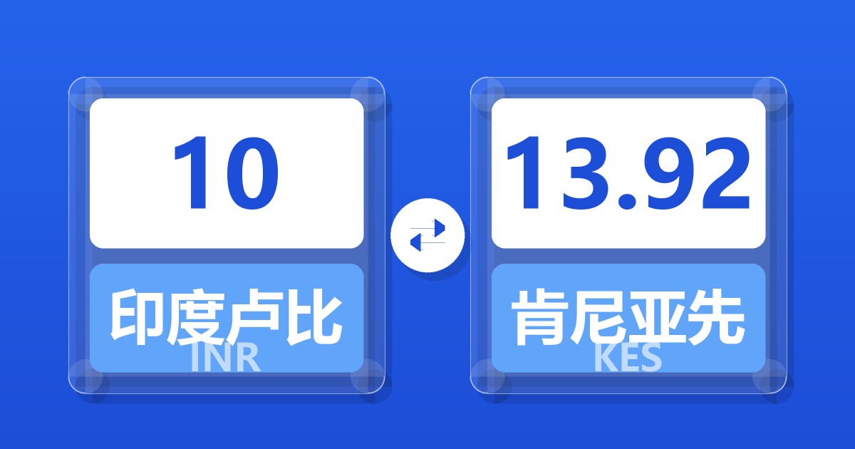 10印度卢比兑肯尼亚先令