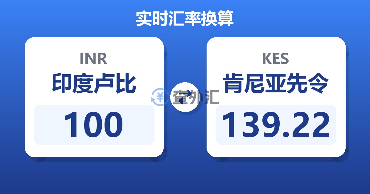 100印度卢比兑肯尼亚先令