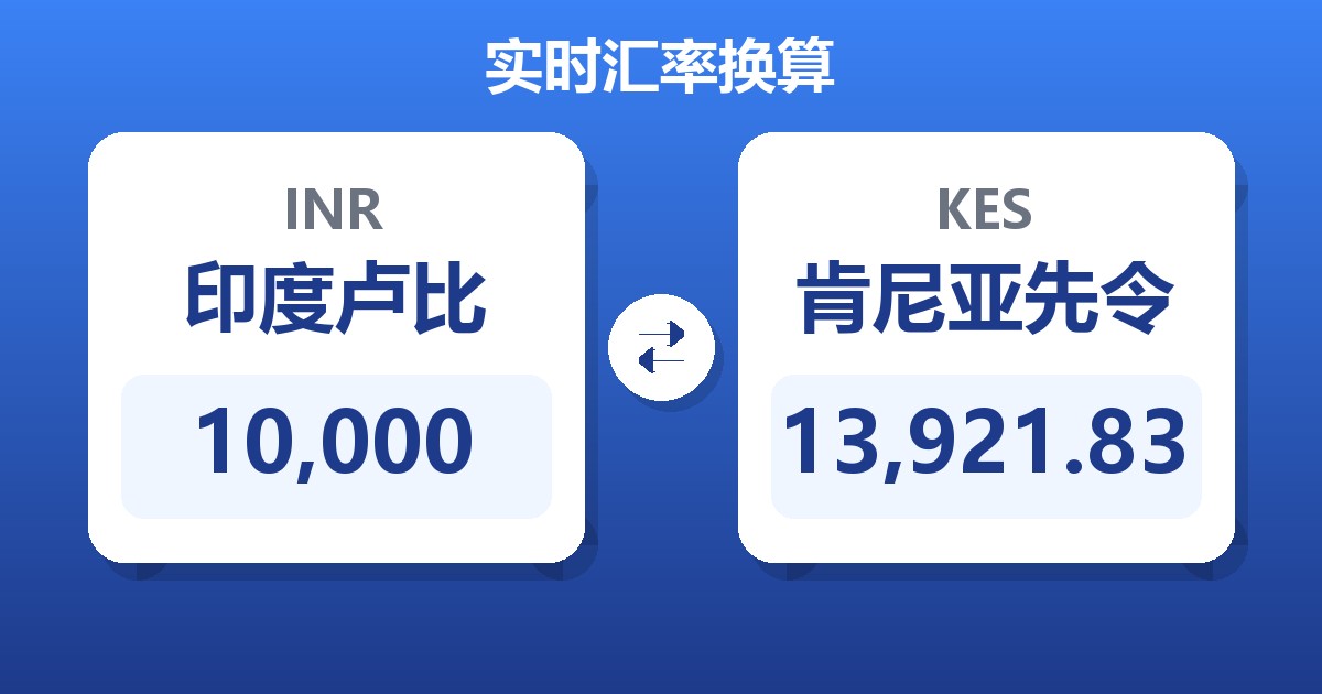 10,000印度卢比兑肯尼亚先令