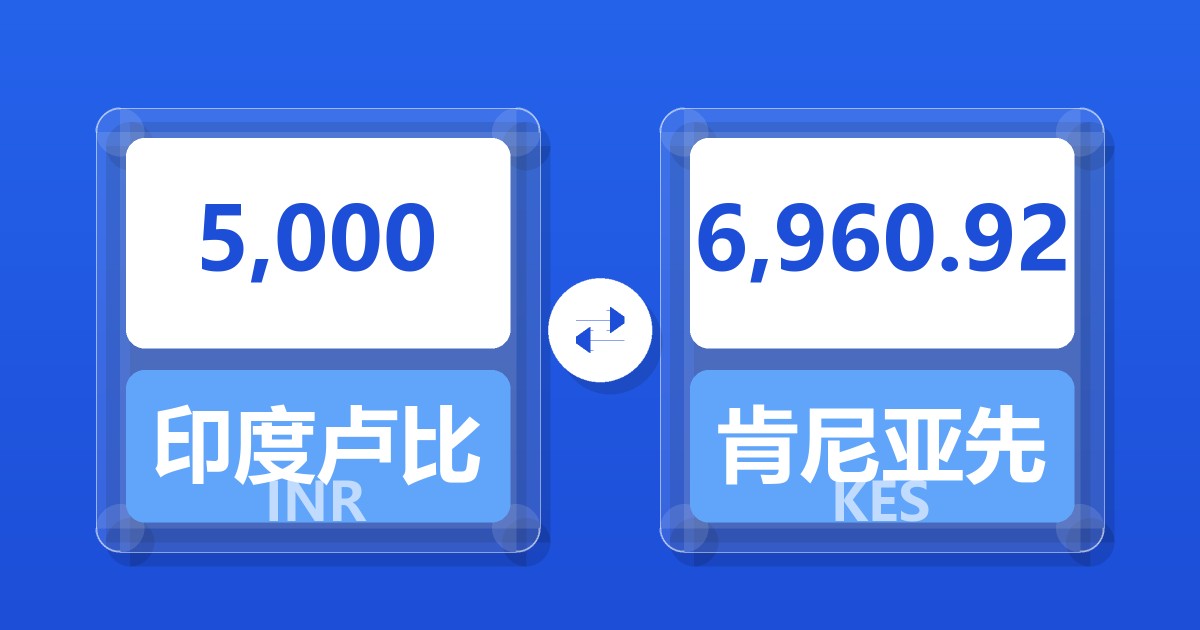 5,000印度卢比兑肯尼亚先令
