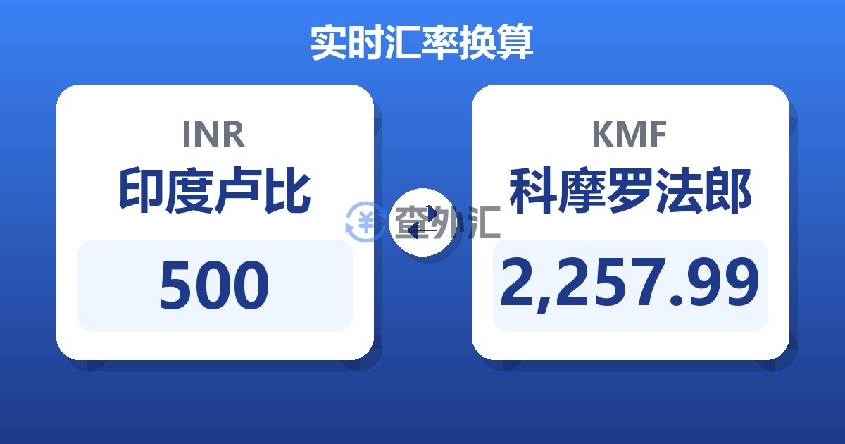 500印度卢比兑科摩罗法郎