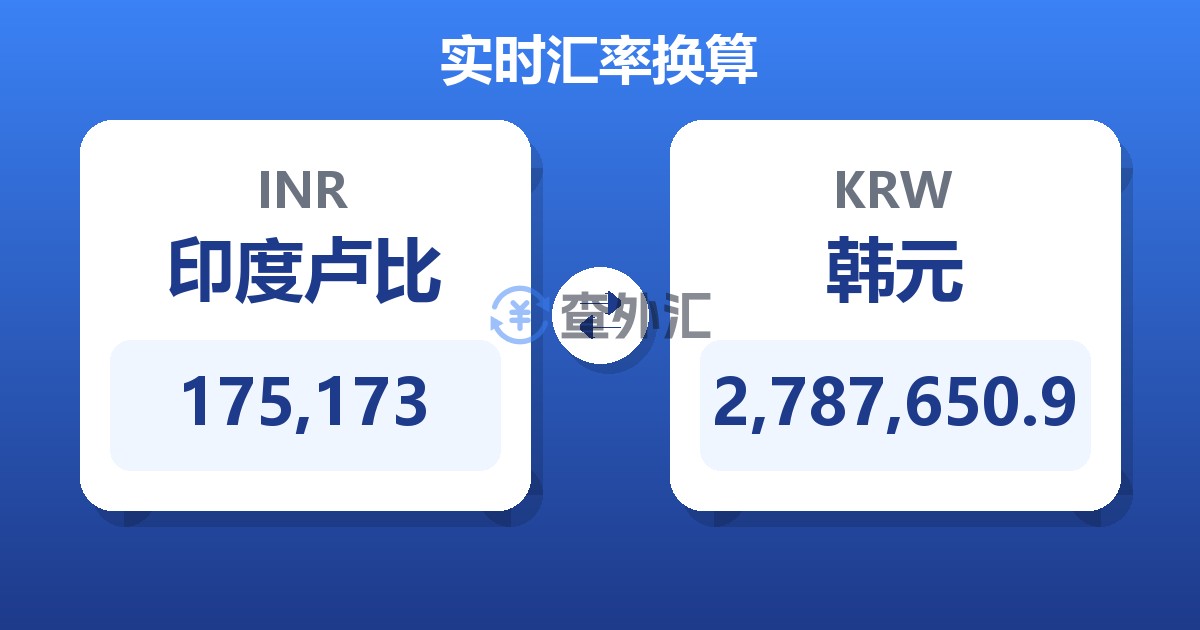 175,173印度卢比兑韩元