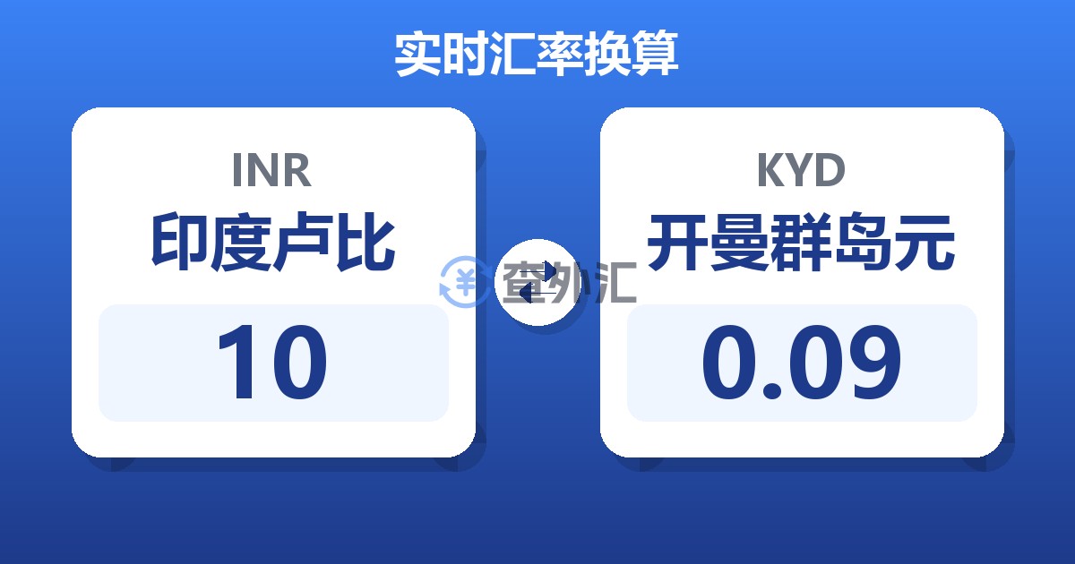 10印度卢比兑开曼群岛元