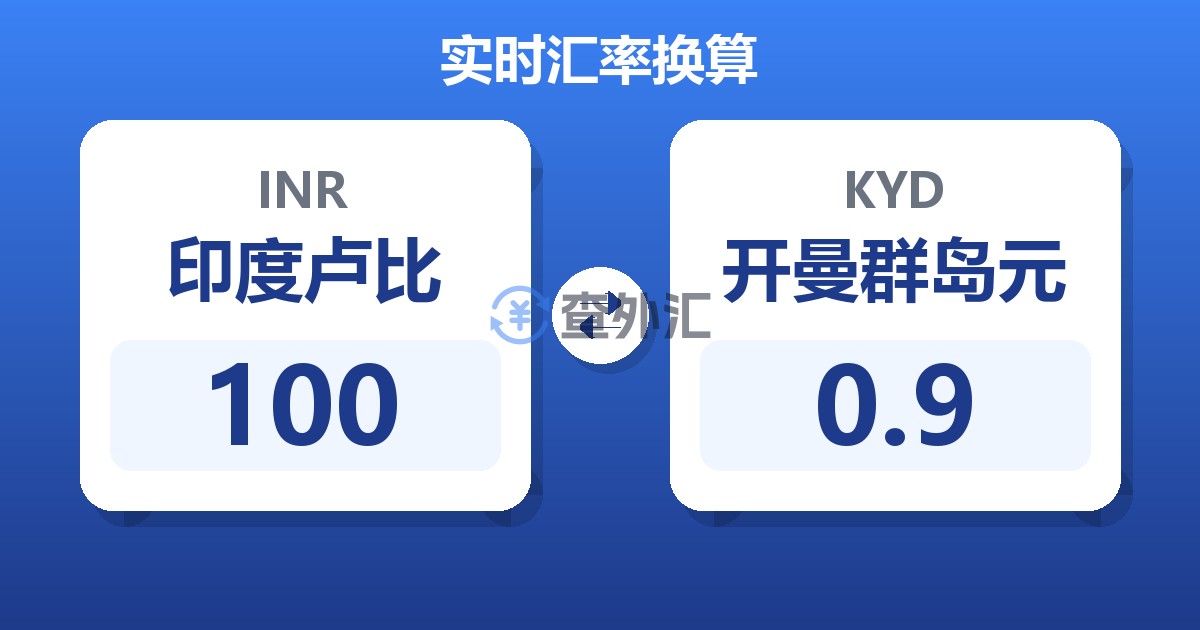 100印度卢比兑开曼群岛元