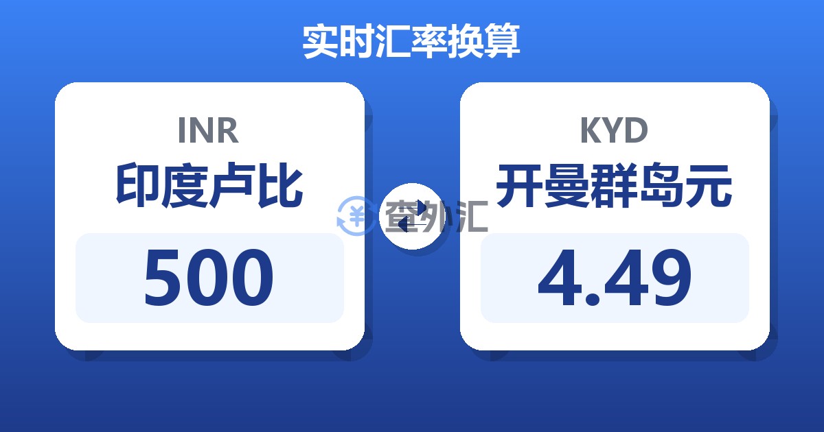 500印度卢比兑开曼群岛元