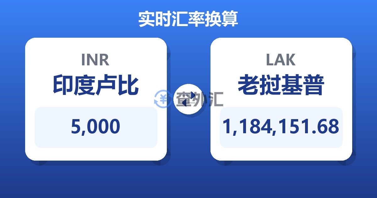 5,000印度卢比兑老挝基普