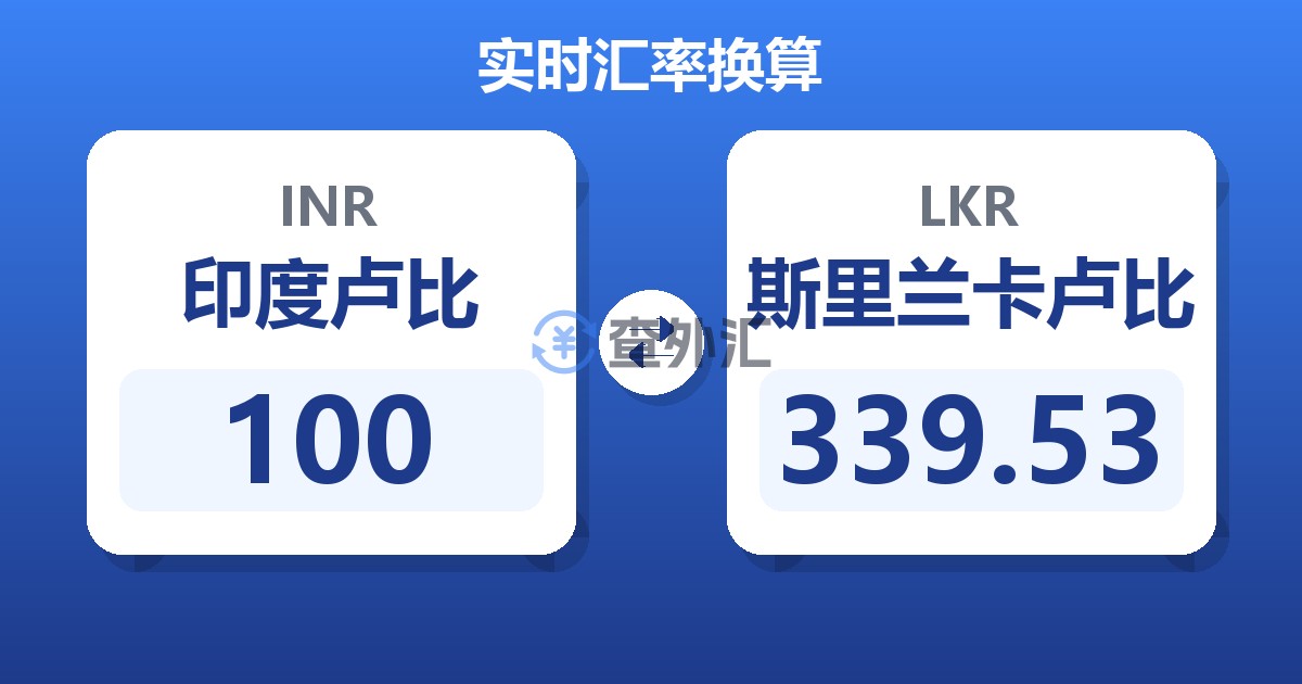 100印度卢比兑斯里兰卡卢比