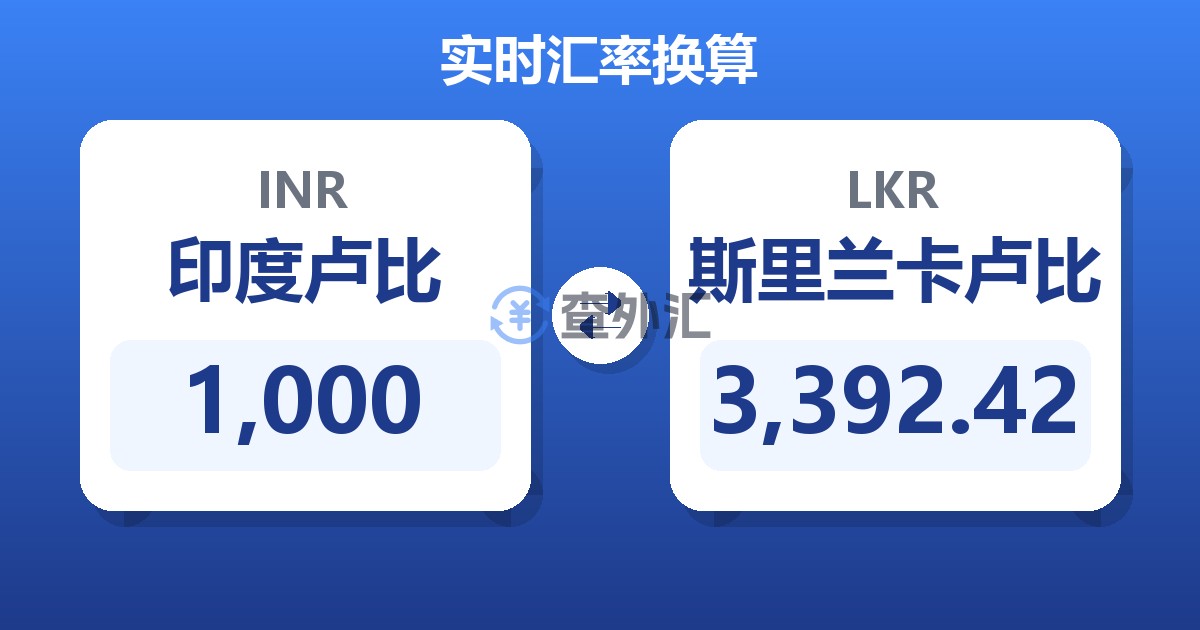 1,000印度卢比兑斯里兰卡卢比