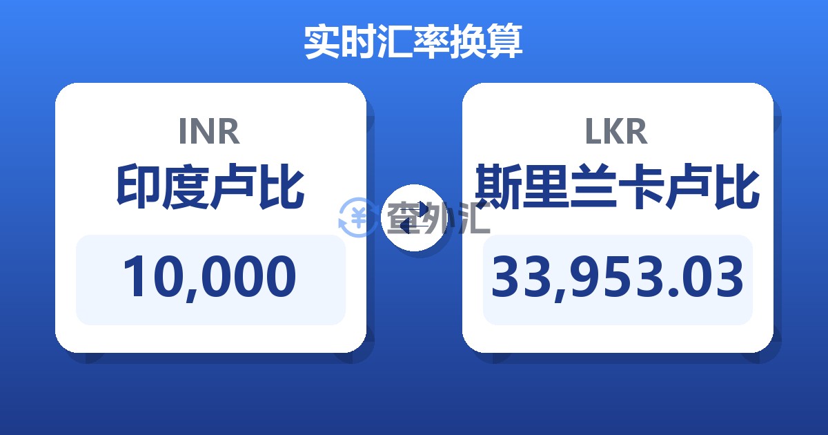 10,000印度卢比兑斯里兰卡卢比