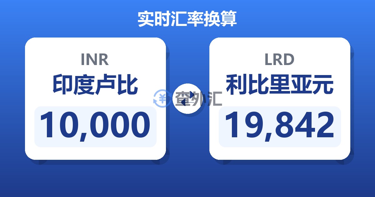 10,000印度卢比兑利比里亚元