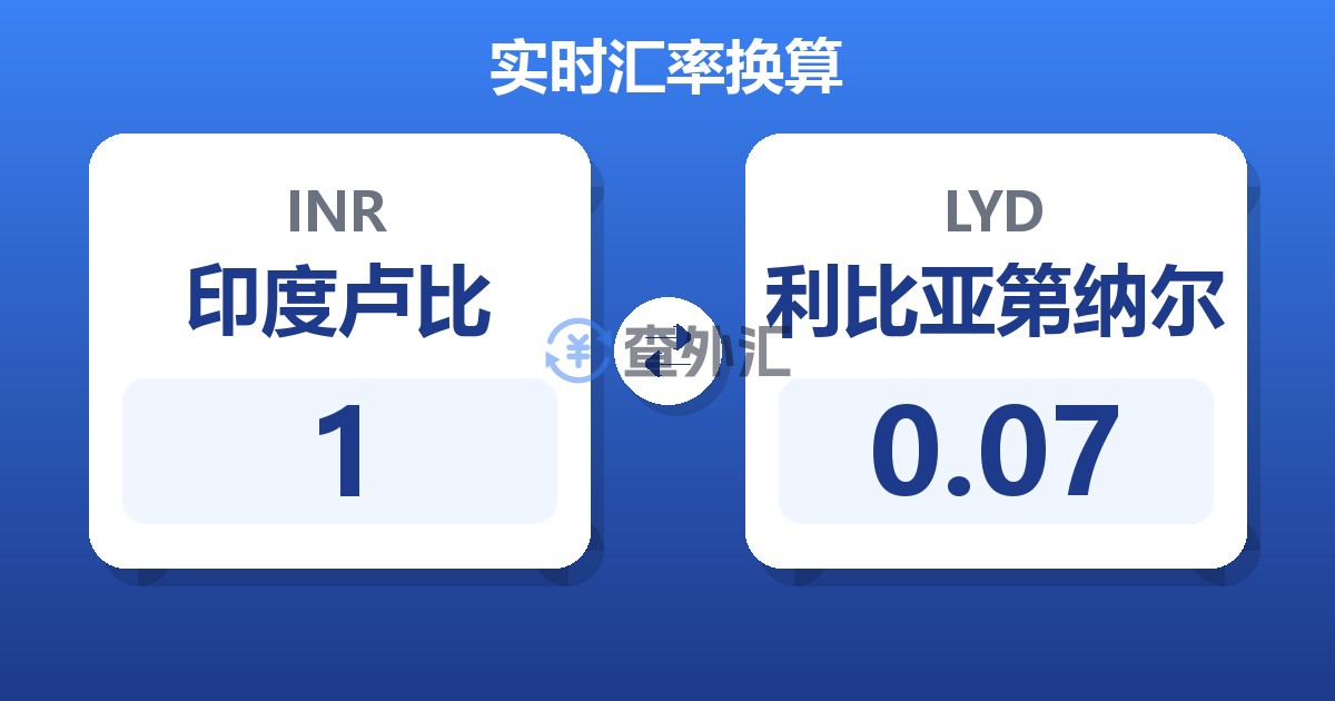 1印度卢比兑利比亚第纳尔