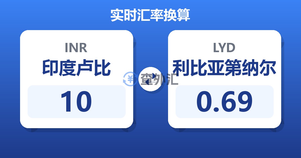 10印度卢比兑利比亚第纳尔