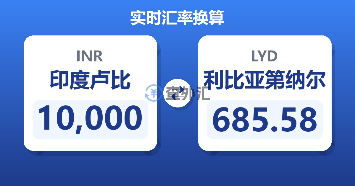 10,000印度卢比兑利比亚第纳尔