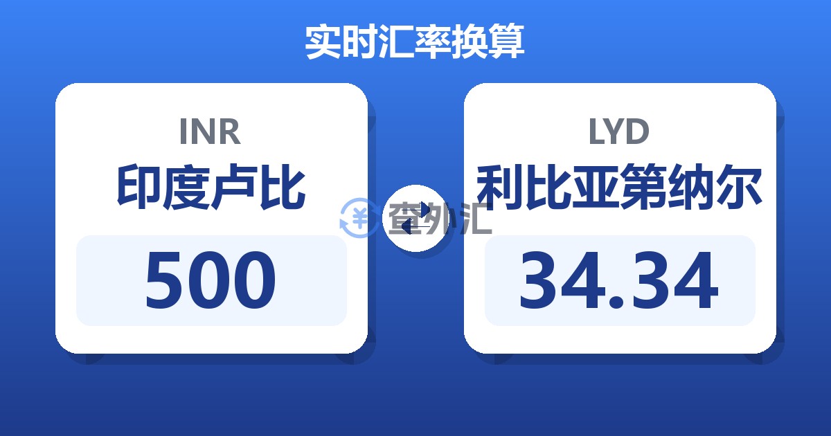 500印度卢比兑利比亚第纳尔