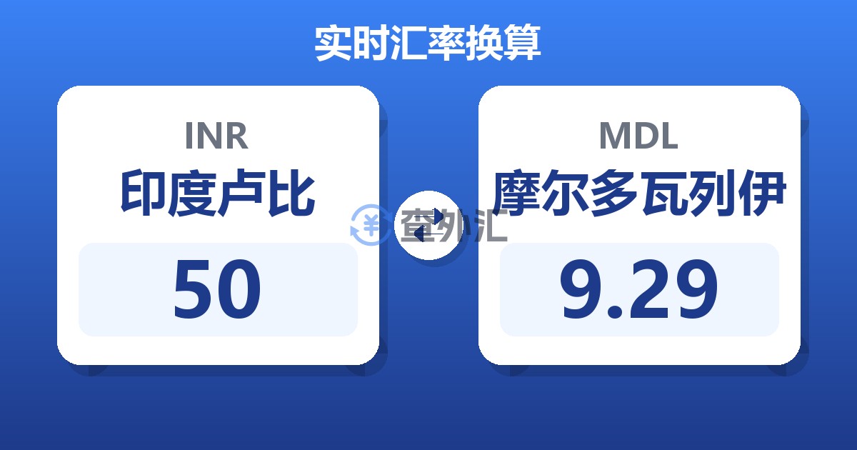 50印度卢比兑摩尔多瓦列伊