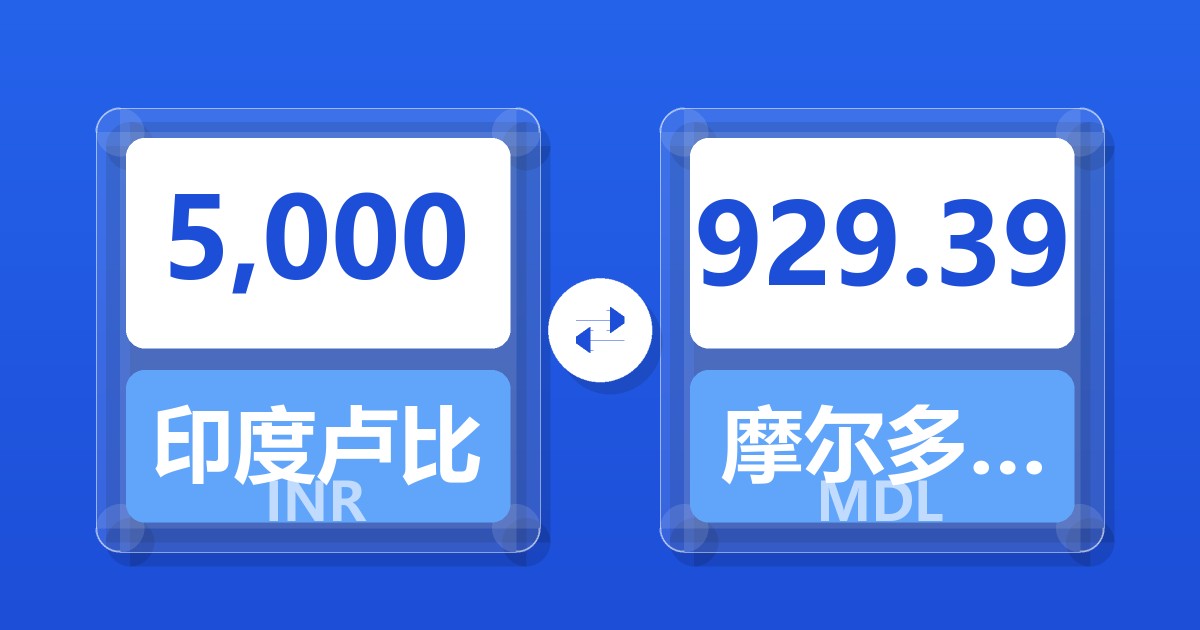 5,000印度卢比兑摩尔多瓦列伊