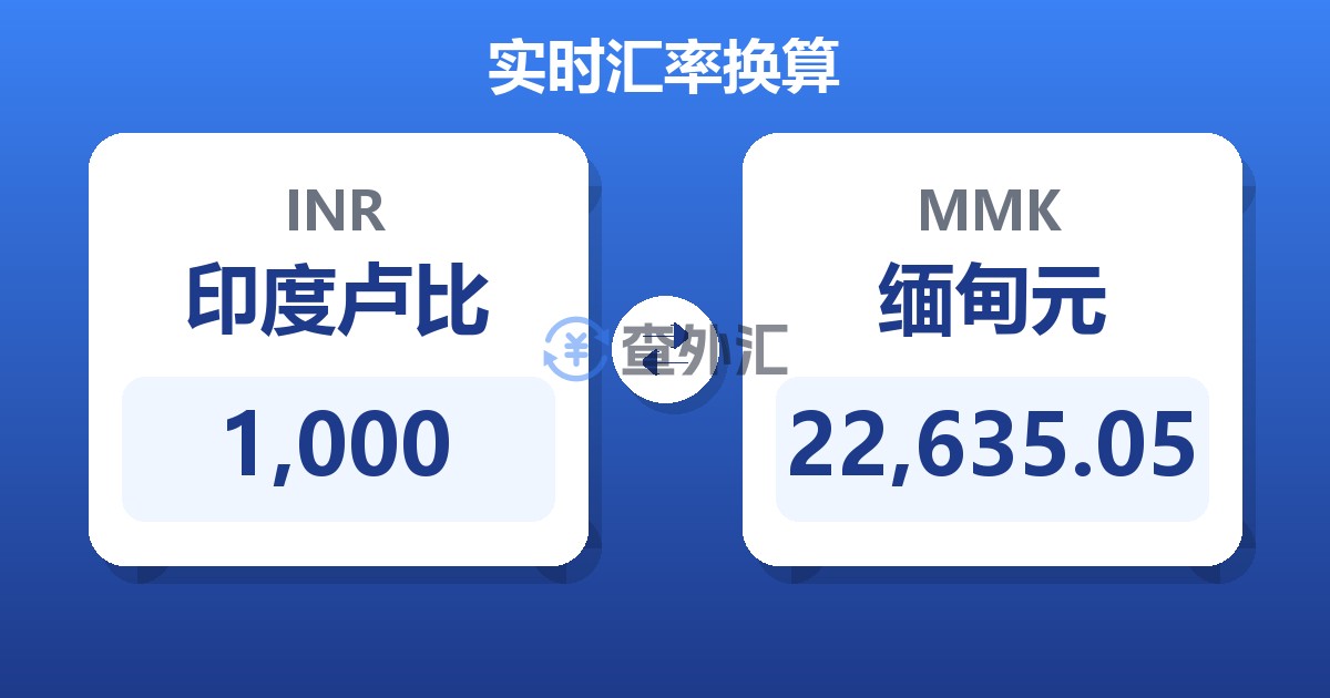 1,000印度卢比兑缅甸元